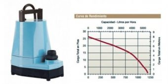 Bomba Sumergible Little Giant 5-msp $2299 MXN