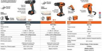 Rotomartillo Inalambrico Ind. 1/2'' 18v  Truper 15039 $3620 MXN