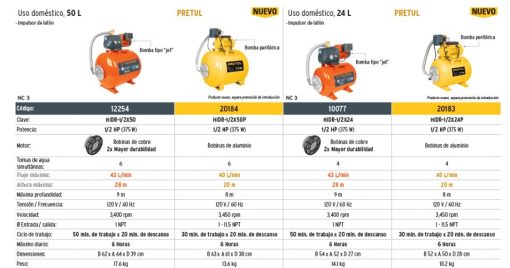 Hidroneumático 1/2 Hp 24 L Truper Bomba Neumatica 10077 $ 3