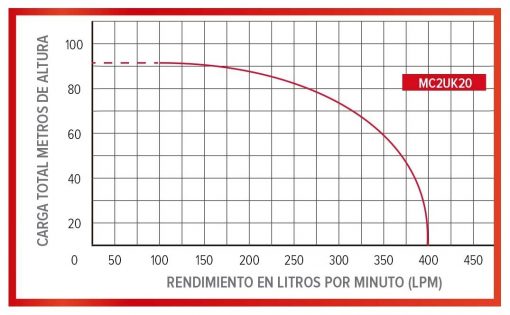 537.00 Hidrolavadora