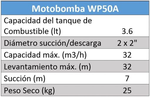 Motobomba Centrífuga Autocebante Wp50 5.5Hp G160F Marr $ 210.00 Hidrolavadora