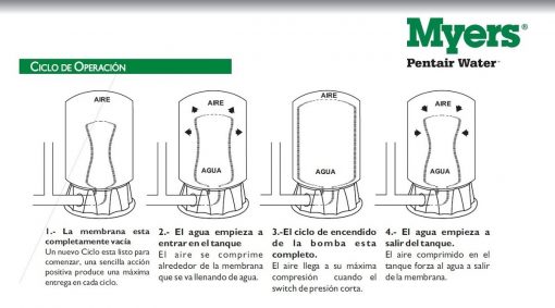 Tanque Hidroneumático Myers 235 Litros Vertical   El Mejor $ 8