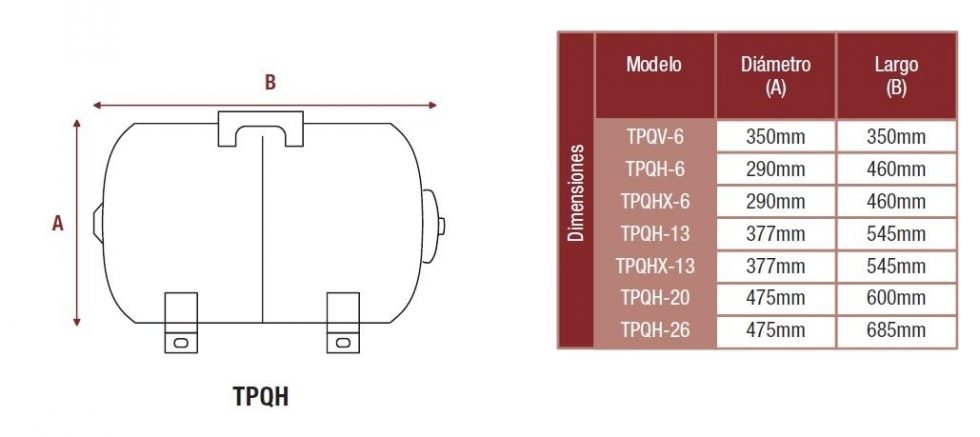 ⚡ Tanque Presurizado Hidroneumático Aquex 24 Lts Horizontal 1207