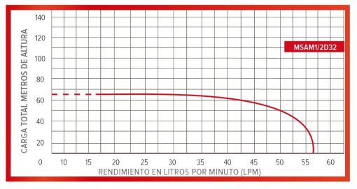 $4981.60 MXN