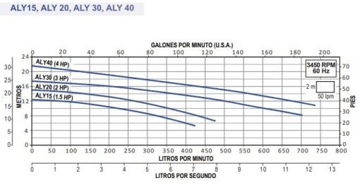 Bomba Centrifuga Aly Acero Inoxidable Aquapak 1.5hp 1f 230v $6780 MXN, Venta en línea en BombaSumergible.com.mx