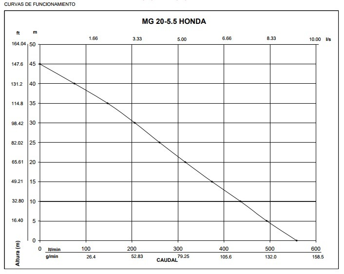 Motobomba Centrífuga Bonasa Honda 2x2 55hp 550 Lpm Ecomaqmx 1 - DAKXIM - Mexico