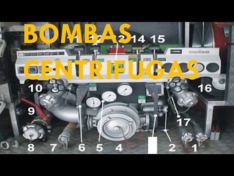 Bombas Dinamicas Rotativas Centrífugas - DAKXIM - Mexico
