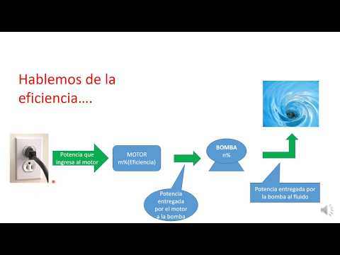Bomba Centrifuga - Categoría Información de Bombas Centrífugas 2021 - @Dakxim México
