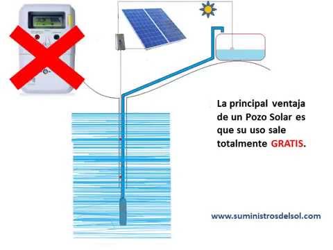 Bomba Solar Sumergible De Pozo. Funcionamiento De Sistema De - Categoría Información de Bombas Sumergibles 2021 - @Dakxim México