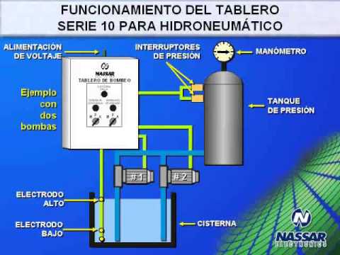 Para Hidroneumatico Vaciado Llenado - Categoría Información de Hidroneumáticos 2021 - @Dakxim México