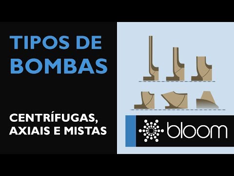 Tipos De Bombas: Centrífuga, Axial E De Fluxo Misto - Categoría Información de Bombas Centrífugas 2021 - @Dakxim México