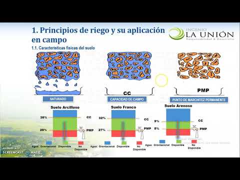 Unidad 4.8  Principios De Riego Y Su Aplicación En Campo - Categoría Riego Agrícola Videos 2021 - @Dakxim México